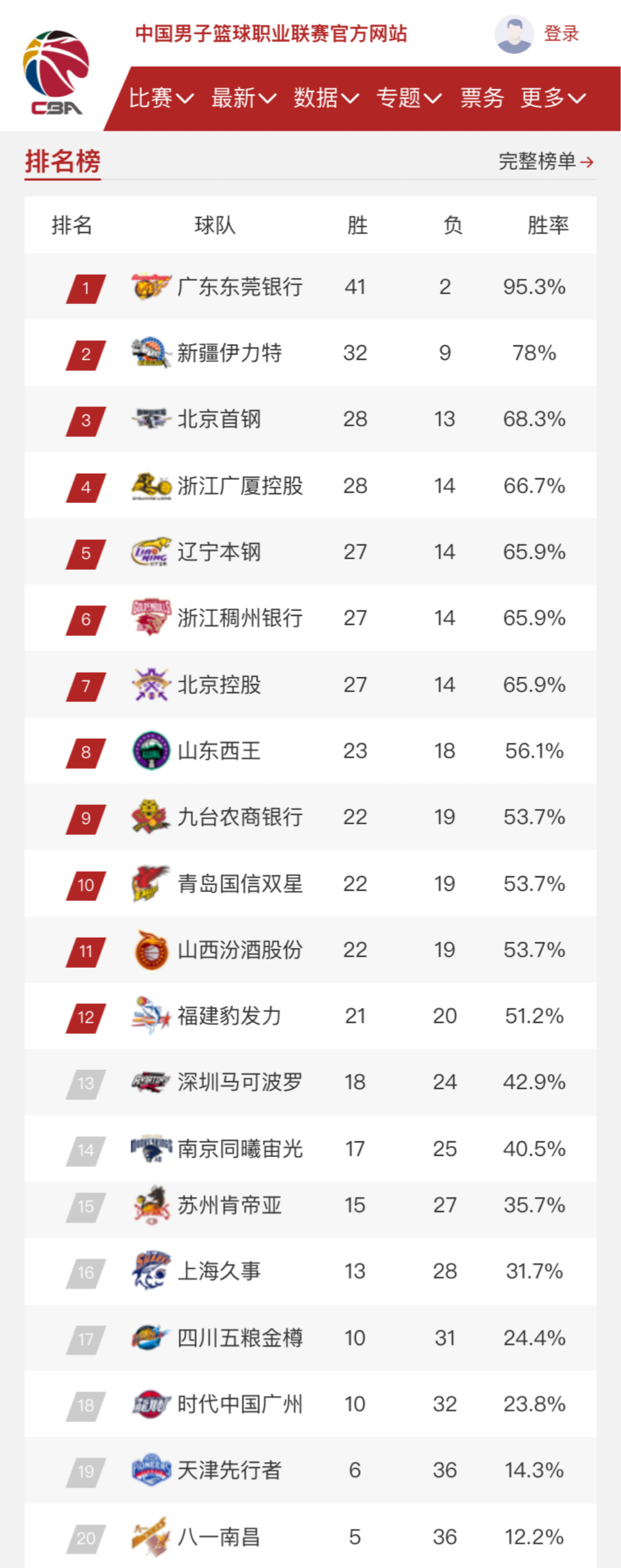 强的拼搏精