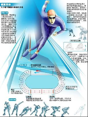 时没有抓住