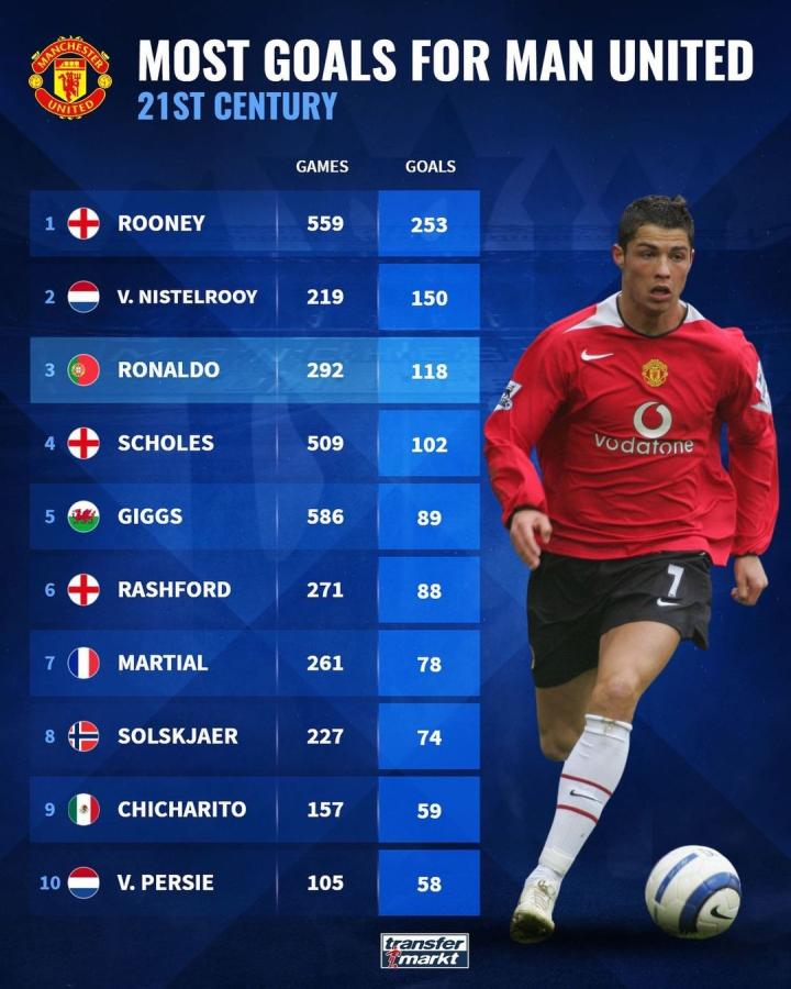 之下保持冷 之下保持冷